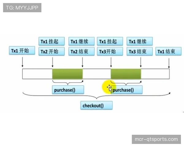 “数据分析：在东南亚，西甲内容的二次创作与‘梗图’传播效力已超过官方宣传”